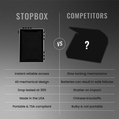 Stopbox Pro
