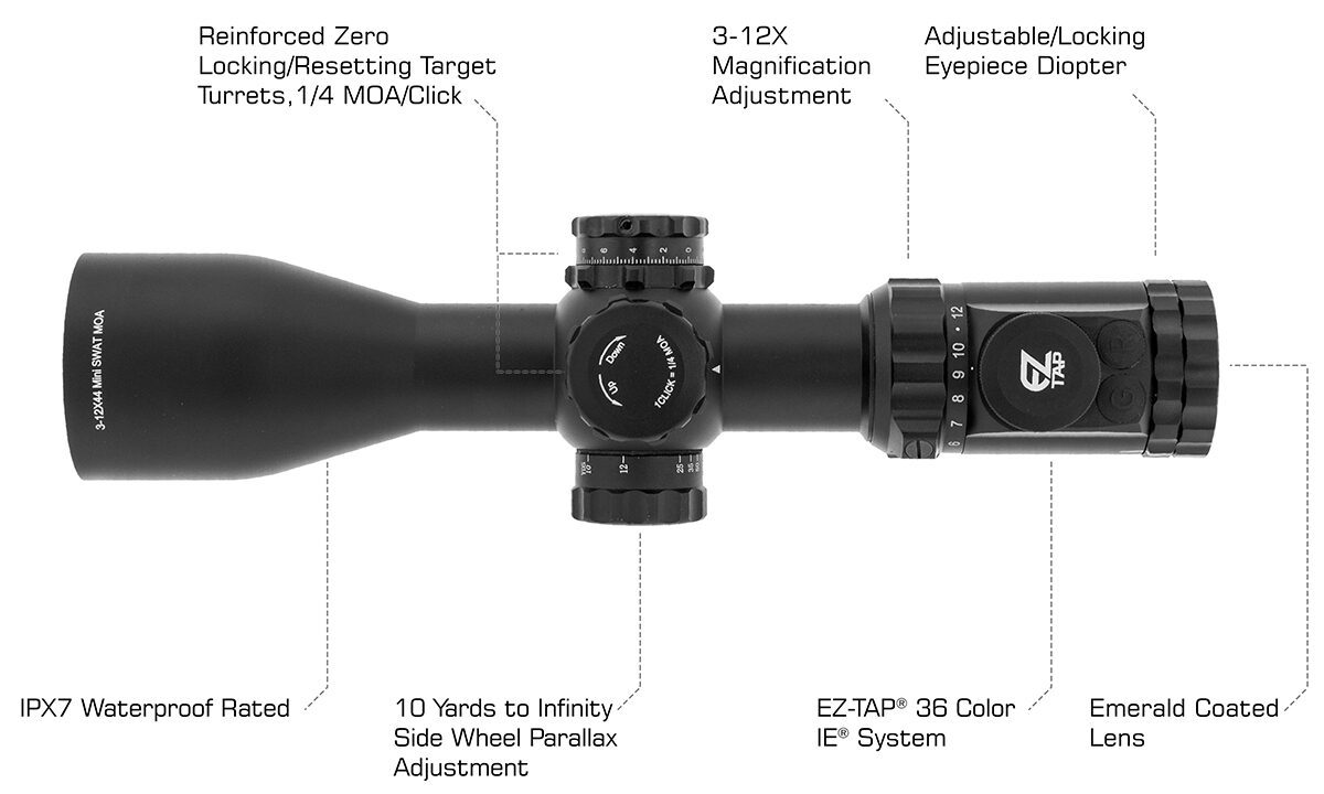 UTG 3-12x44 Op3 Scope featuring callouts for the target turrets, magnification adjustment, eyepiece diopter, parallax adjustment, and lens features.