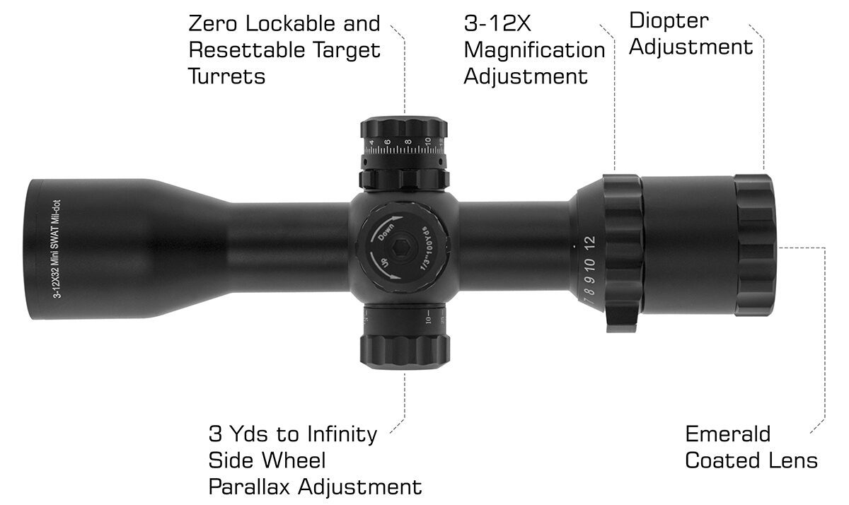 UTG BUG BUSTER® 3-12X32 1″ Scope with labeled features pointing to the target turrets, magnification adjustment ring, diopter adjustment, side parallax adjustment wheel, and lens.