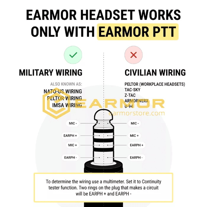 Comparison chart for Earmor M32 PLUS Military Tactical Hearing Protection w/ Communication showing pinout differences between military and civilian wiring and instructions for using a multimeter.